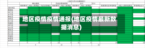 地区疫情疫情通报(地区疫情最新数据消息)
