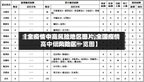 【全疫情中高风险地区图片,全国疫情高中低风险区一览图】