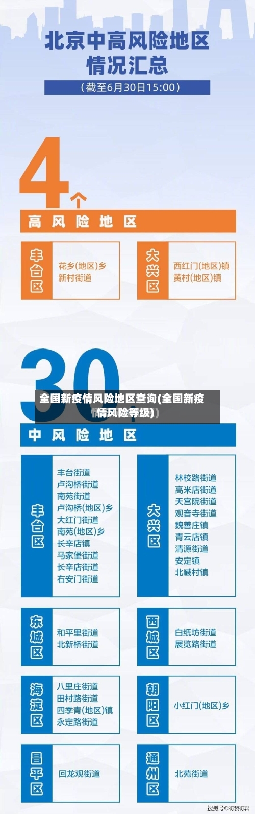 全国新疫情风险地区查询(全国新疫情风险等级)