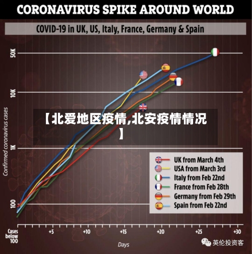 【北爱地区疫情,北安疫情情况】-第2张图片