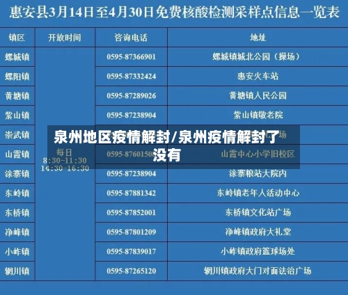泉州地区疫情解封/泉州疫情解封了没有