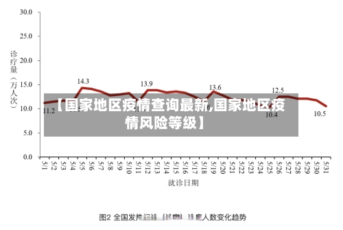 【国家地区疫情查询最新,国家地区疫情风险等级】