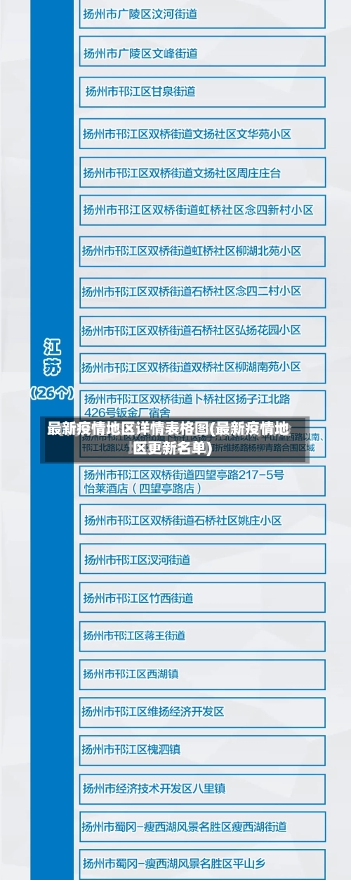 最新疫情地区详情表格图(最新疫情地区更新名单)-第3张图片