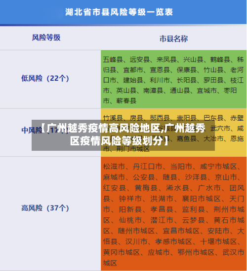 【广州越秀疫情高风险地区,广州越秀区疫情风险等级划分】