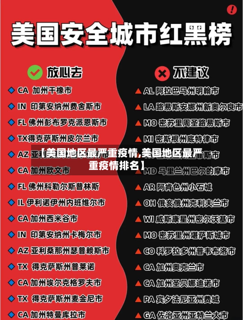 【美国地区最严重疫情,美国地区最严重疫情排名】-第2张图片