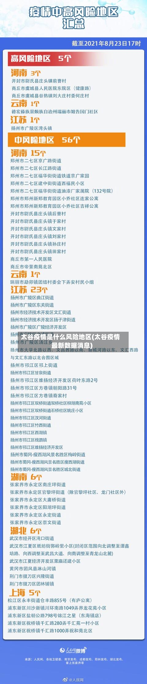 太谷疫情是什么风险地区(太谷疫情最新数据消息)-第3张图片