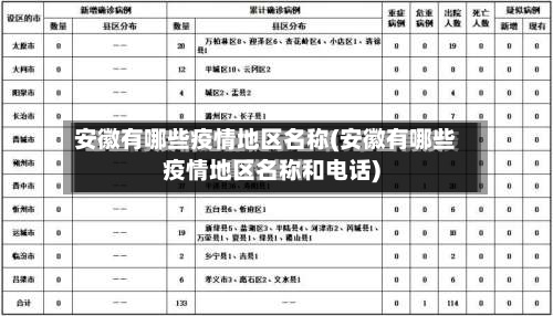 安徽有哪些疫情地区名称(安徽有哪些疫情地区名称和电话)-第2张图片