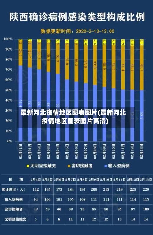 最新河北疫情地区图表图片(最新河北疫情地区图表图片高清)