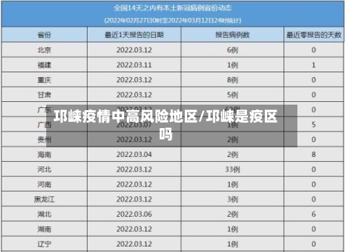 邛崃疫情中高风险地区/邛崃是疫区吗-第2张图片