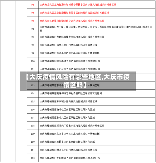 【大庆疫情风险有哪些地区,大庆市疫情区吗】