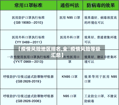 【疫情风险地区排名,全囯疫情风险等级汇总】