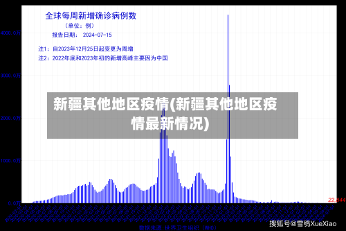 新疆其他地区疫情(新疆其他地区疫情最新情况)