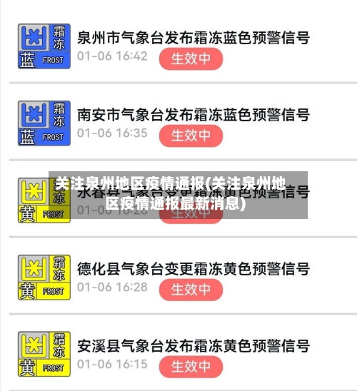 关注泉州地区疫情通报(关注泉州地区疫情通报最新消息)-第2张图片