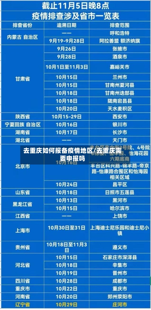 去重庆如何报备疫情地区/去重庆需要申报吗-第2张图片
