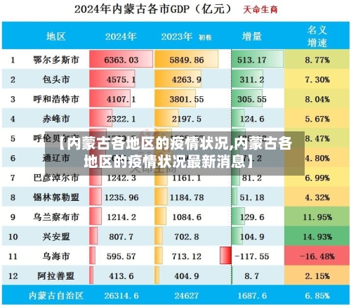 【内蒙古各地区的疫情状况,内蒙古各地区的疫情状况最新消息】-第2张图片