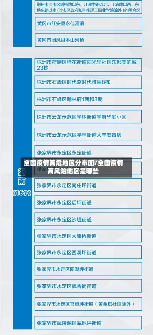 全国疫情高危地区分布图/全国疫情高风险地区是哪些-第2张图片