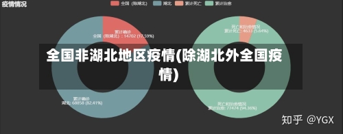 全国非湖北地区疫情(除湖北外全国疫情)