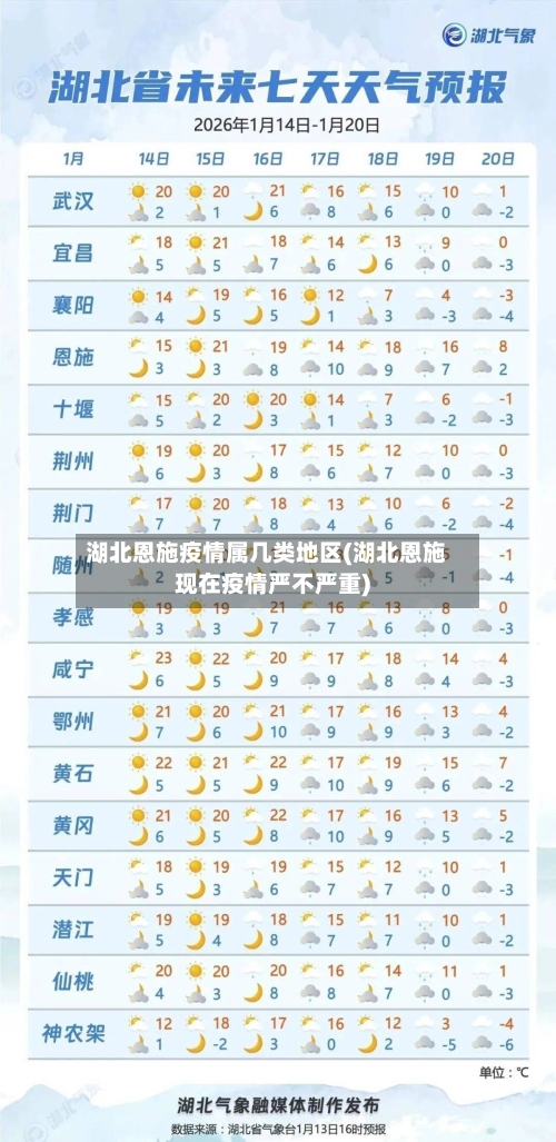 湖北恩施疫情属几类地区(湖北恩施现在疫情严不严重)