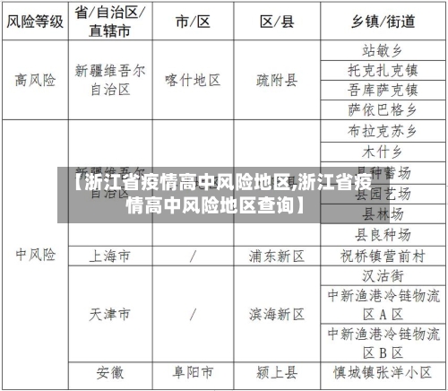 【浙江省疫情高中风险地区,浙江省疫情高中风险地区查询】-第2张图片