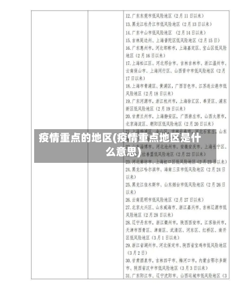 疫情重点的地区(疫情重点地区是什么意思)-第3张图片