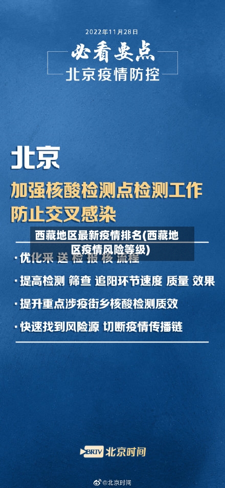 西藏地区最新疫情排名(西藏地区疫情风险等级)-第2张图片
