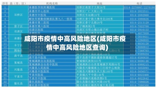 咸阳市疫情中高风险地区(咸阳市疫情中高风险地区查询)-第3张图片
