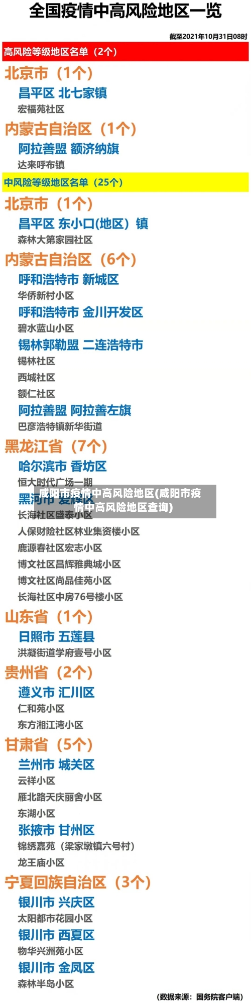 咸阳市疫情中高风险地区(咸阳市疫情中高风险地区查询)