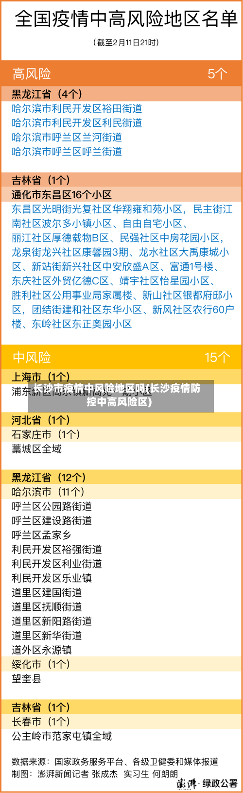 长沙市疫情中风险地区吗(长沙疫情防控中高风险区)-第2张图片