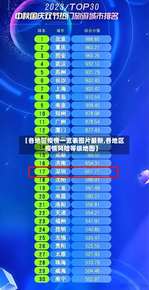 【各地区疫情一览表图片最新,各地区疫情风险等级地图】