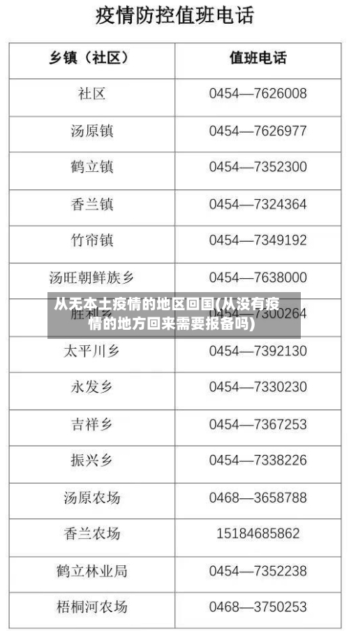 从无本土疫情的地区回国(从没有疫情的地方回来需要报备吗)-第3张图片