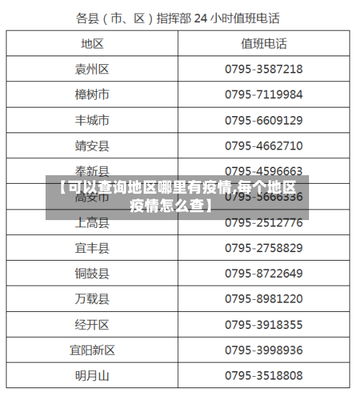 【可以查询地区哪里有疫情,每个地区疫情怎么查】-第2张图片