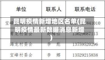 昆明疫情新增地区名单(昆明疫情最新数据消息新增)