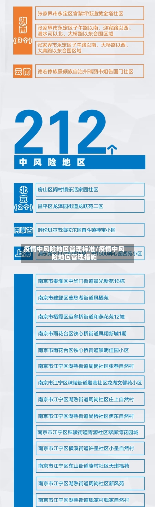疫情中风险地区管理标准/疫情中风险地区管理措施