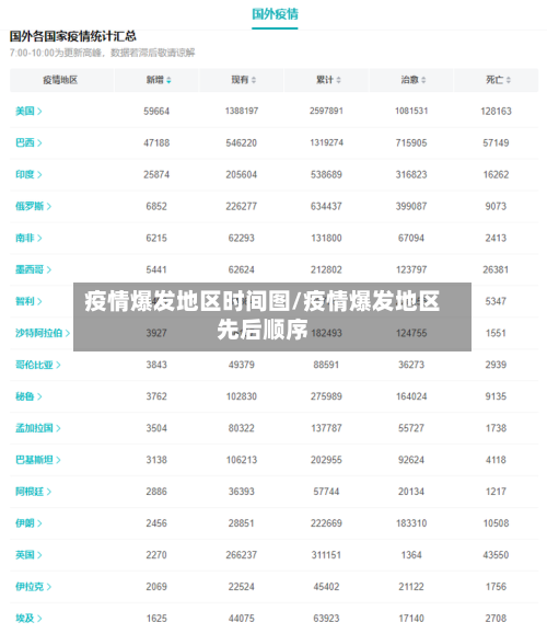 疫情爆发地区时间图/疫情爆发地区先后顺序