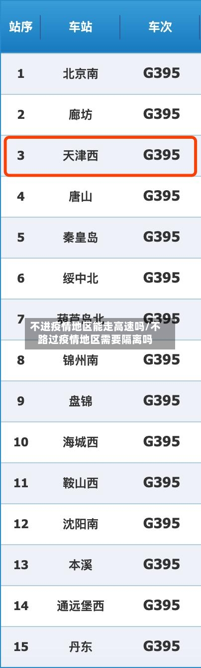不进疫情地区能走高速吗/不路过疫情地区需要隔离吗