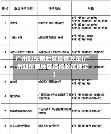 广州到东莞地区疫情政策(广州到东莞地区疫情政策规定)-第2张图片