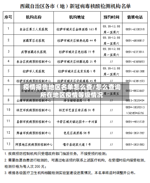 疫情报告地区名单怎么查/怎么查询所在地区疫情等级情况