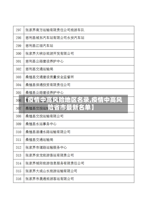 【疫情中高风险地区名录,疫情中高风险省市最新名单】-第2张图片