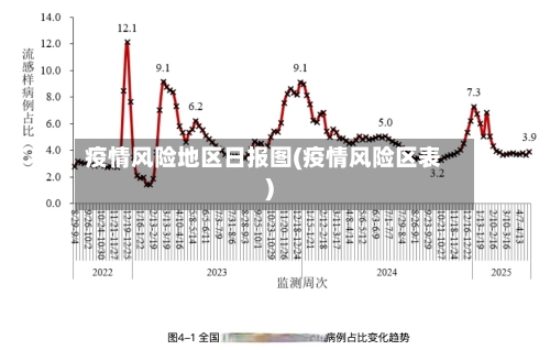 疫情风险地区日报图(疫情风险区表)-第2张图片