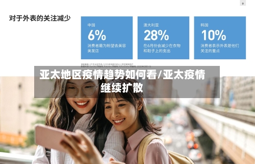 亚太地区疫情趋势如何看/亚太疫情继续扩散