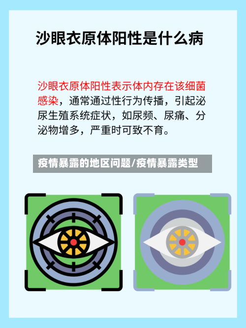 疫情暴露的地区问题/疫情暴露类型