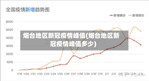 烟台地区新冠疫情峰值(烟台地区新冠疫情峰值多少)-第2张图片