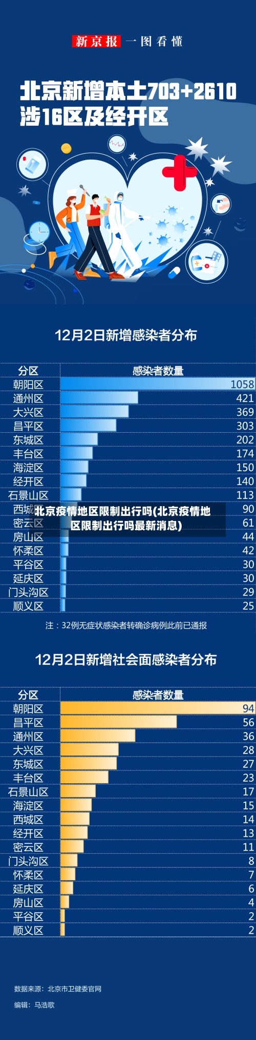 北京疫情地区限制出行吗(北京疫情地区限制出行吗最新消息)