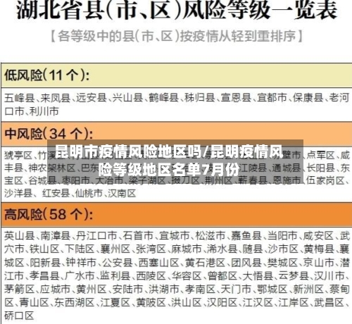 昆明市疫情风险地区吗/昆明疫情风险等级地区名单7月份