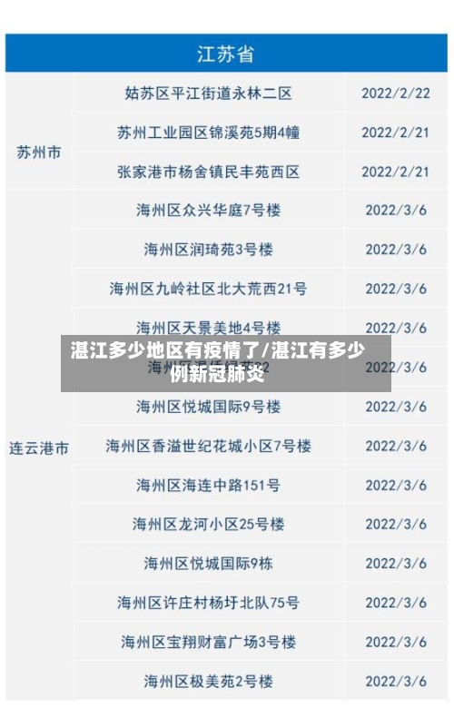 湛江多少地区有疫情了/湛江有多少例新冠肺炎