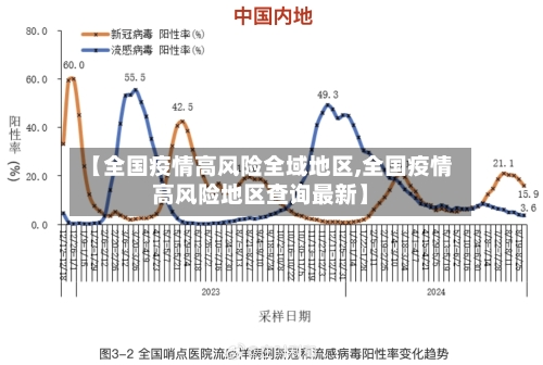 【全国疫情高风险全域地区,全国疫情高风险地区查询最新】-第2张图片
