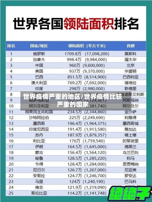 世界疫情严重的地区/世界疫情比较严重的国家