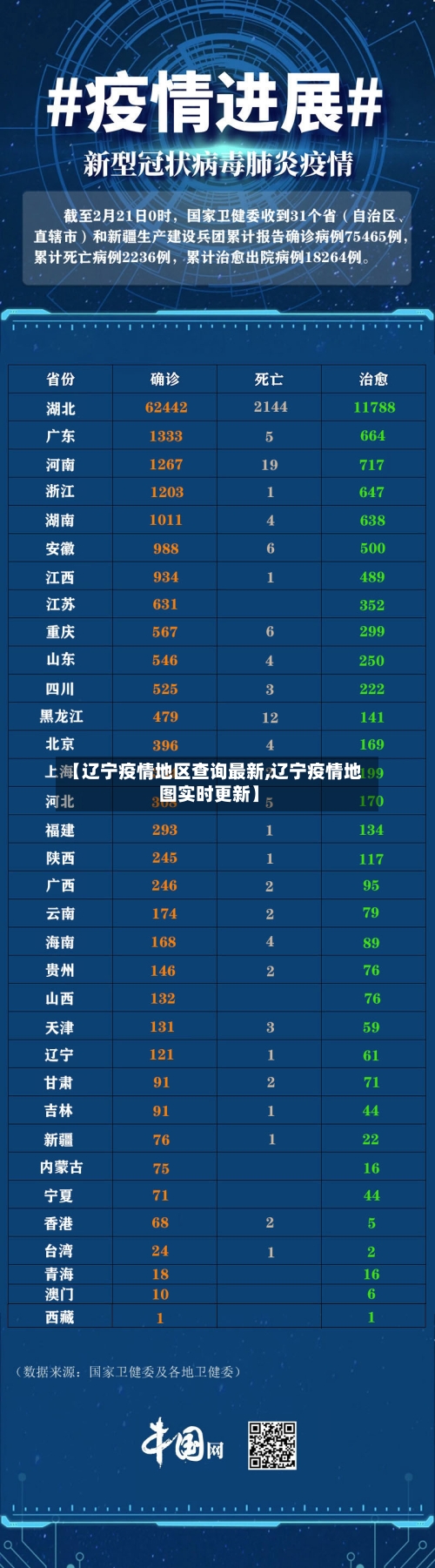 【辽宁疫情地区查询最新,辽宁疫情地图实时更新】-第2张图片