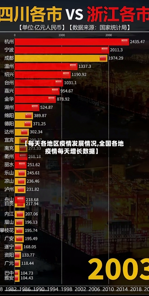 【每天各地区疫情发展情况,全国各地疫情每天增长数据】