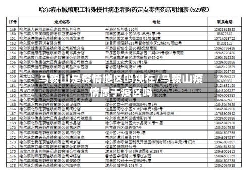 马鞍山是疫情地区吗现在/马鞍山疫情属于疫区吗